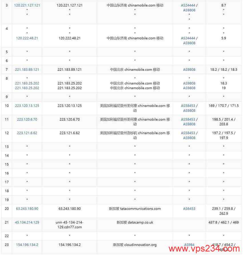 UCloud新加坡VPS测评 - 移动去程路由