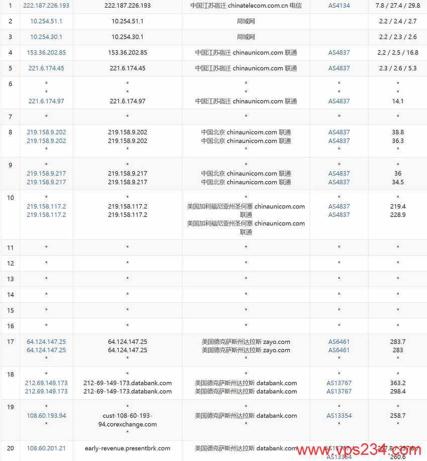 Database Mart美国独立服务器测评 - 联通去程路由