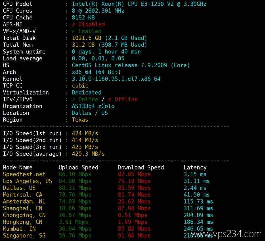 Database Mart美国独立服务器测评 - 性能和速度