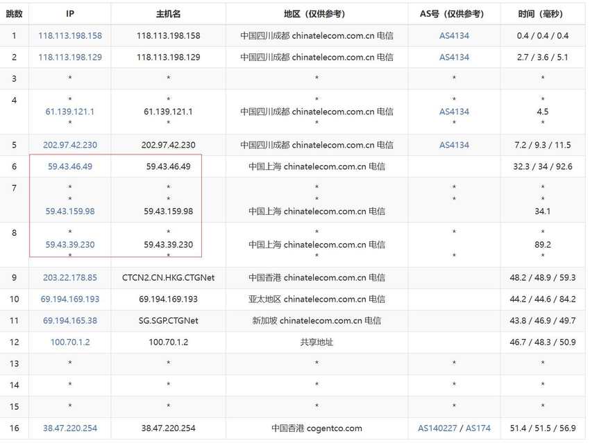 Jtti香港VPS测评 - 去程路由