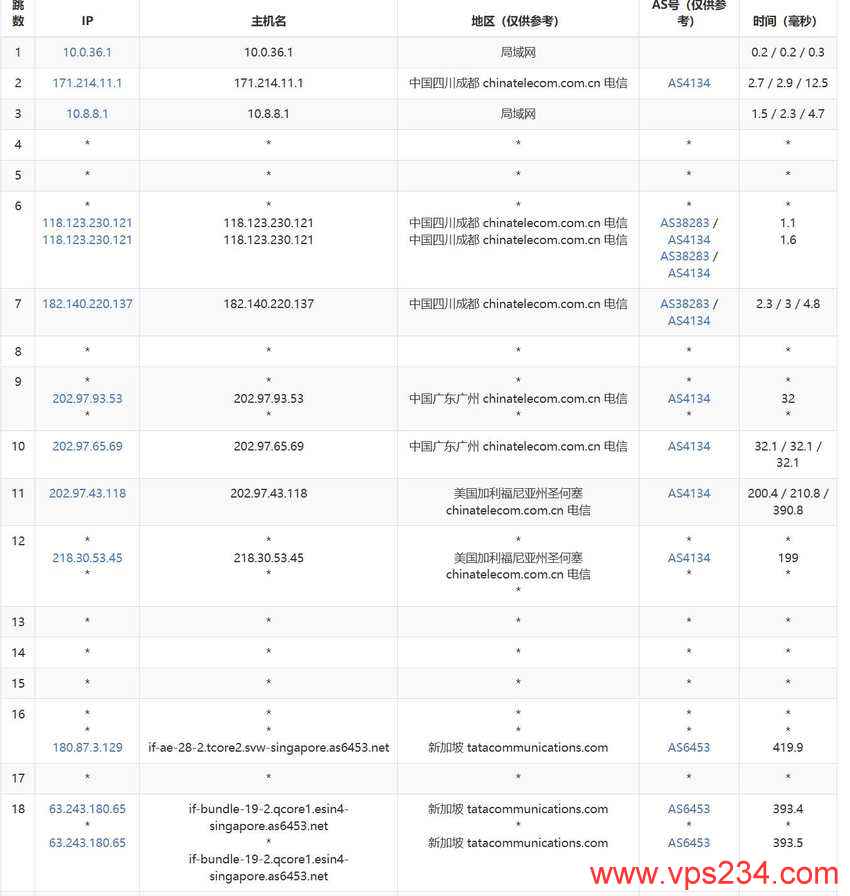 WebHorizon新加坡VPS测评 - 电信去程路由