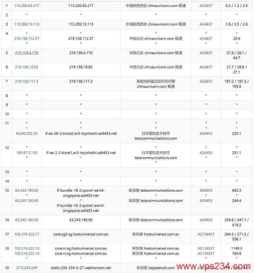 WebHorizon新加坡VPS测评 - 联通去程路由