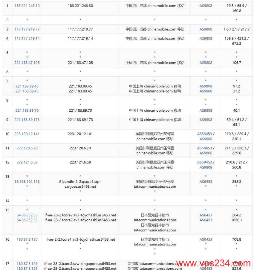 WebHorizon新加坡VPS测评 - 移动去程路由