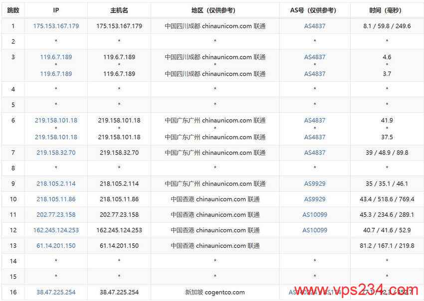 Jtti新加坡高防服务器测评 - 联通去程路由