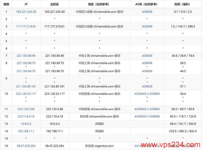 Jtti新加坡高防服务器测评 - 移动去程路由