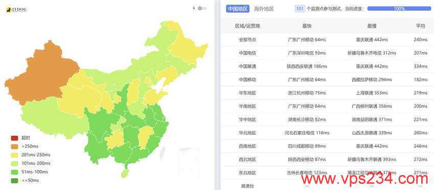 CloudFly越南VPS测评 - 全国三网Ping平均延迟测试