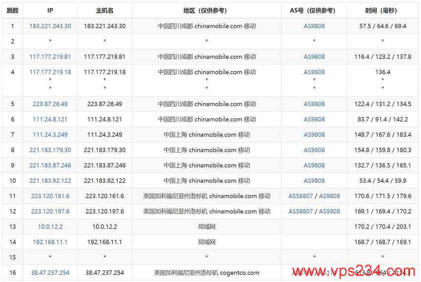 Jtti：美国推荐的高防服务器 - CN2 优化线路/无限 DDoS 防护