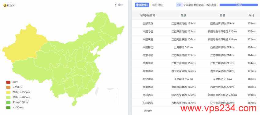 彩豆云美国高防VPS测评 - 全国三网Ping平均延迟测试