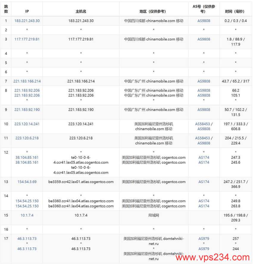 彩豆云美国高防VPS测评 - 移动去程路由