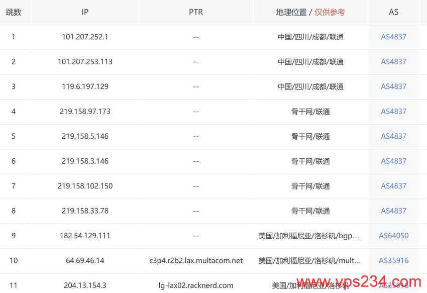 Racknerd美国VPS测评-联通去程路由