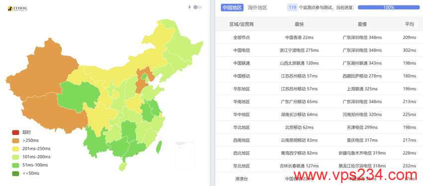 UCloud菲律宾VPS测评-全国三网Ping平均延迟测试