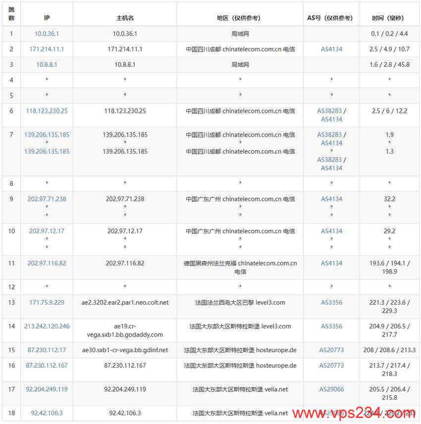 zlidc法国独立服务器测评-电信去程路由