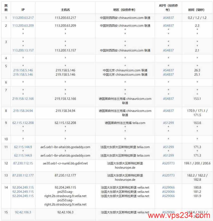 zlidc法国独立服务器测评-联通去程路由