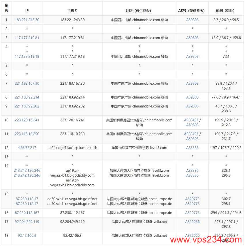 zlidc法国独立服务器测评-移动去程路由