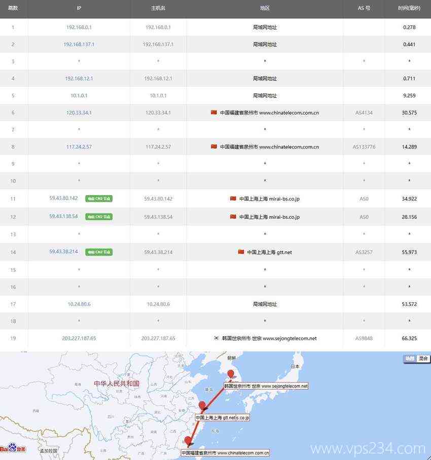 荫云韩国VPS测评-电信去程路由