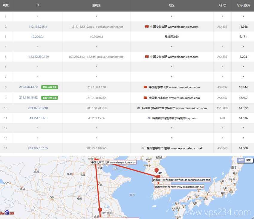 荫云韩国VPS测评-联通去程路由