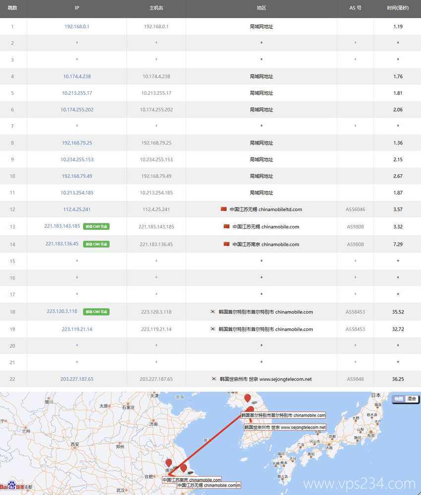 荫云韩国VPS测评-移动去程路由