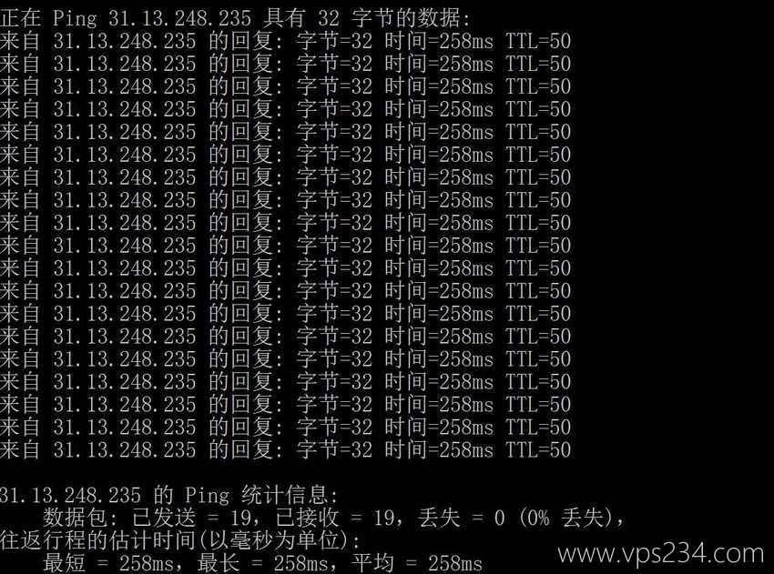 justhost.asia保加利亚VPS测评-本地Ping平均延迟效果