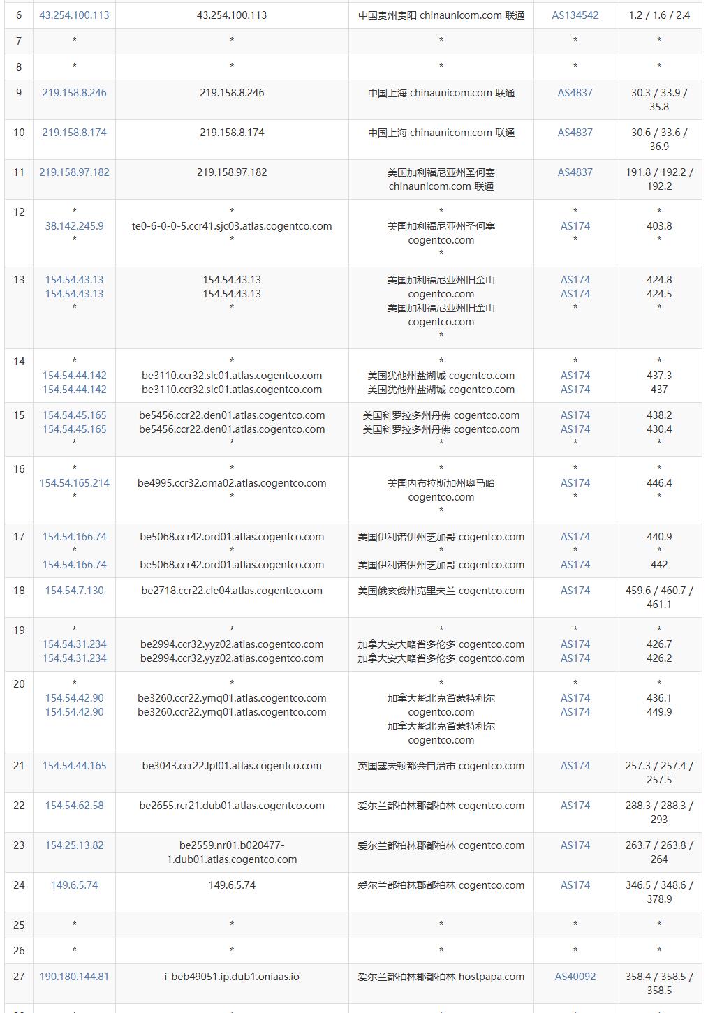 Racknerd爱尔兰VPS测评 - 联通去程路由