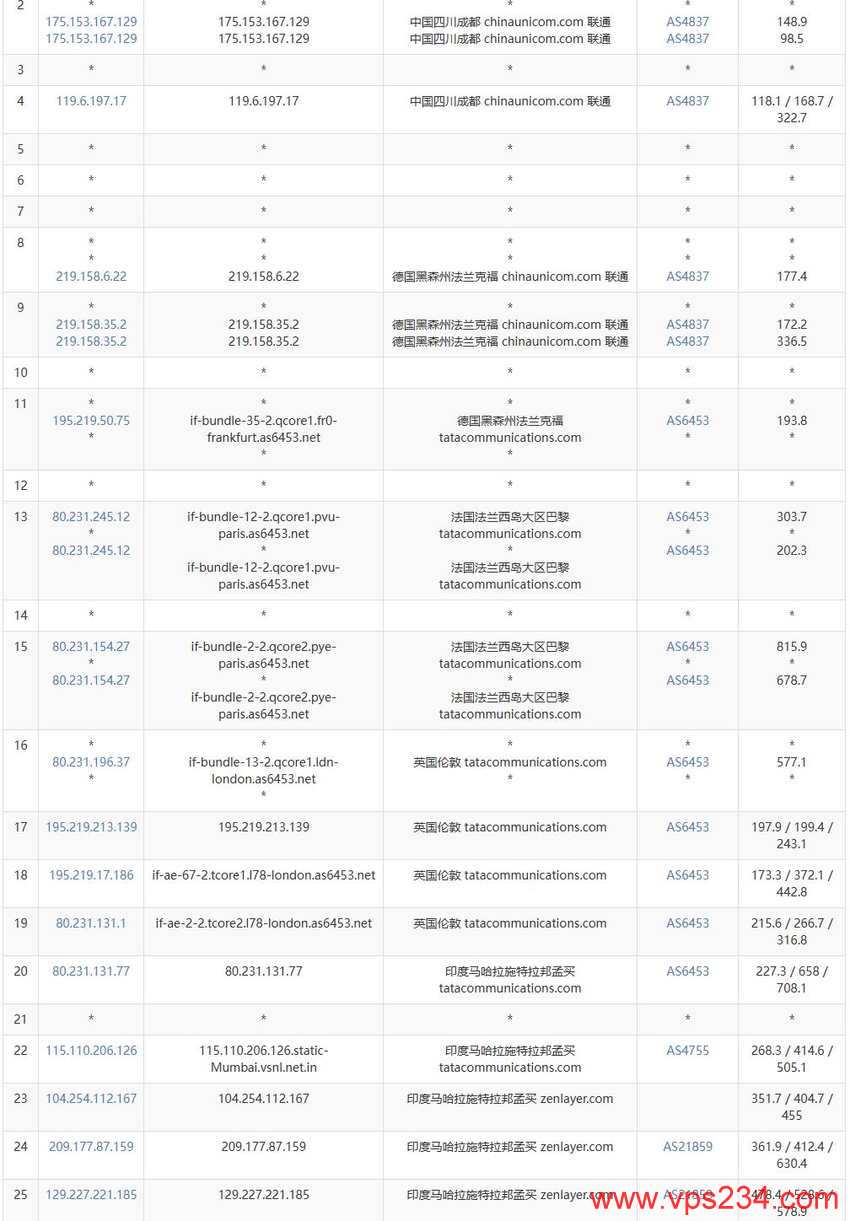 UCloud印度VPS测评 - 联通去程路由