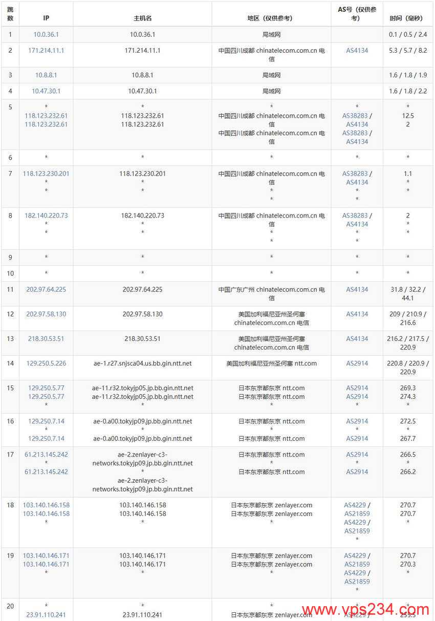 UCloud日本VPS测评 - 电信去程路由