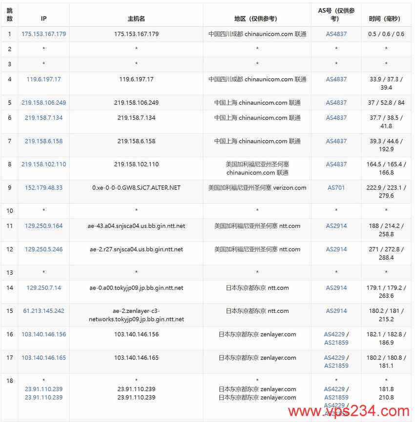 UCloud日本VPS测评 - 联通去程路由