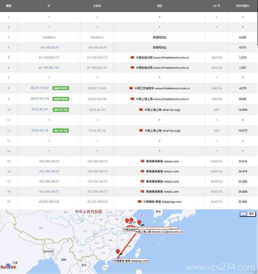 Dataplugs香港独立服务器测试 - 电信去程路由