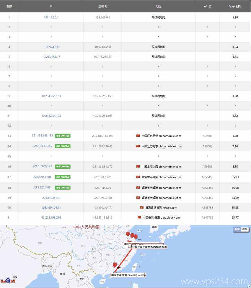 Dataplugs香港独立服务器测试 - 移动去程路由