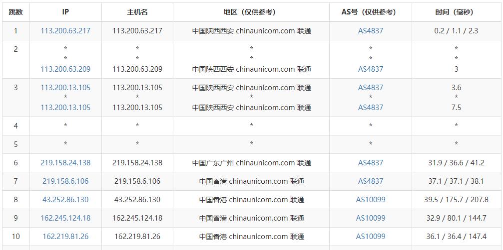 HostKVM香港云服务器测评 - 联通去程路由