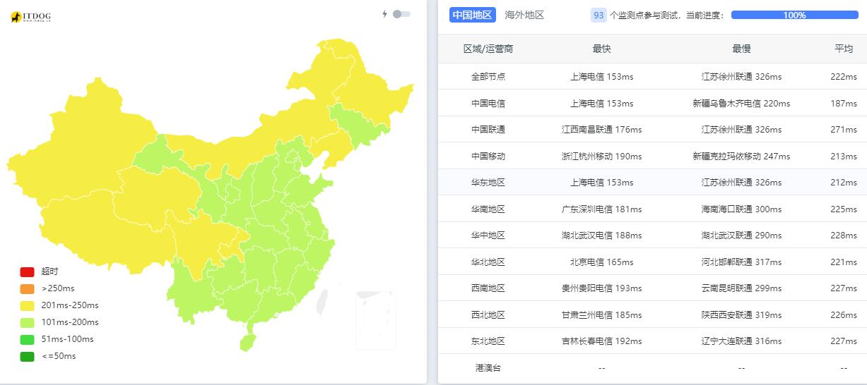 全国三网Ping延迟测试