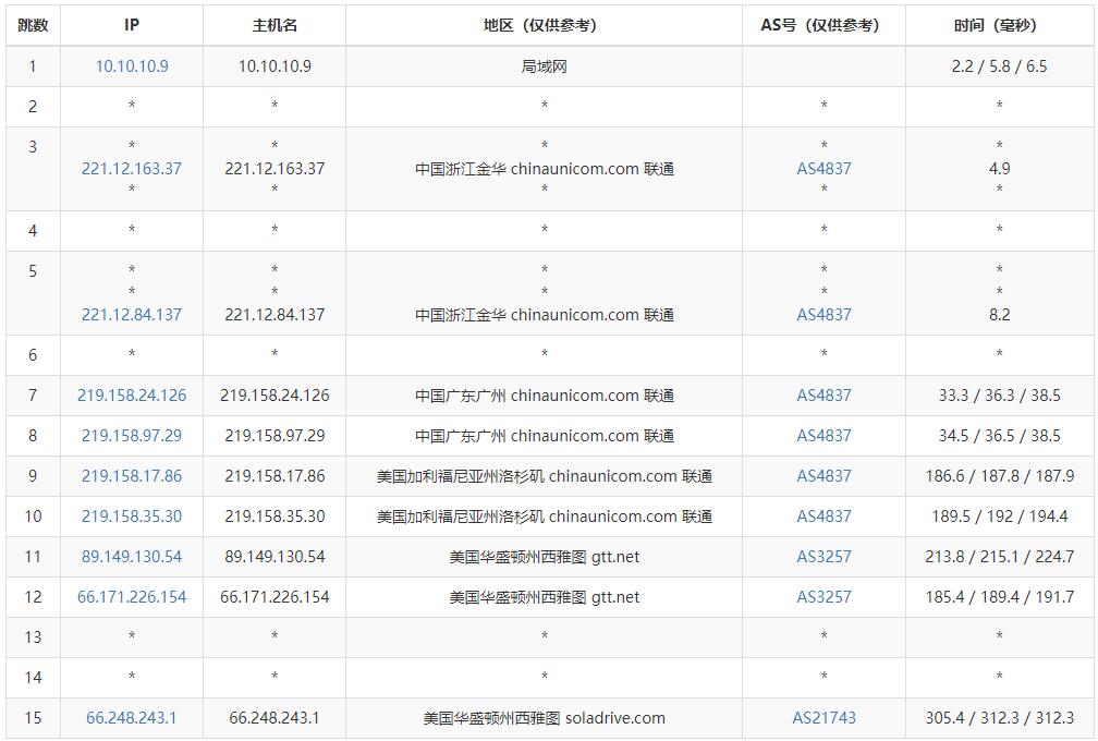 联通去程路由测试