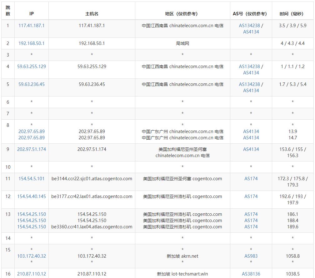 丽萨主机新加坡家宽VPS测评 - 电信去程路由