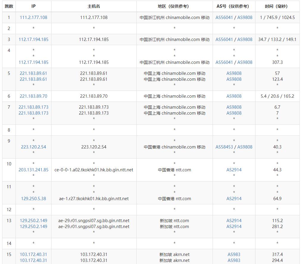 丽萨主机新加坡家宽VPS测评 - 移动去程路由