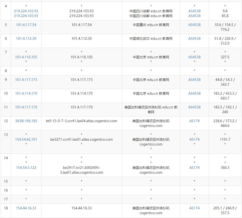 EDGENAT美国家宽VPS测评 - 联通去程路由