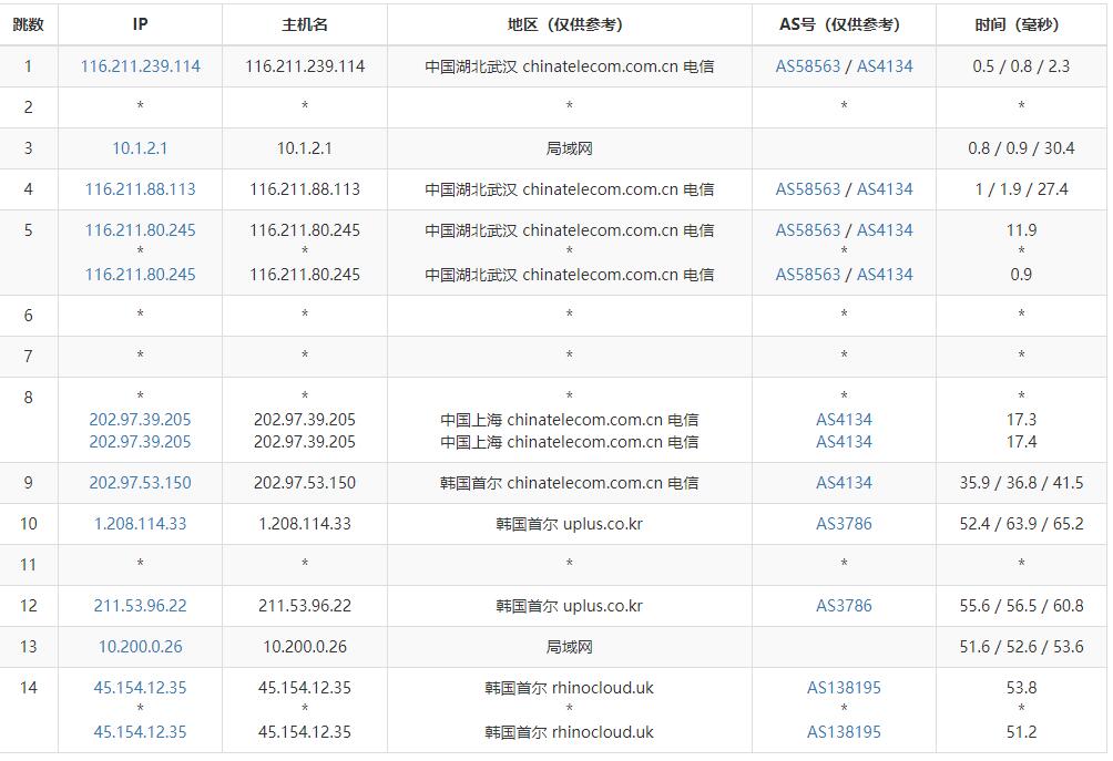 HostKVM韩国VPS测评 - 电信去程路由