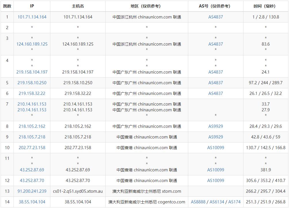 LOCVPS澳大利亚VPS测评 - 联通去程路由