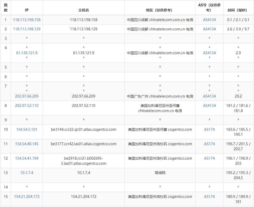 TmhHost美国家宽VPS测评 - 电信去程路由