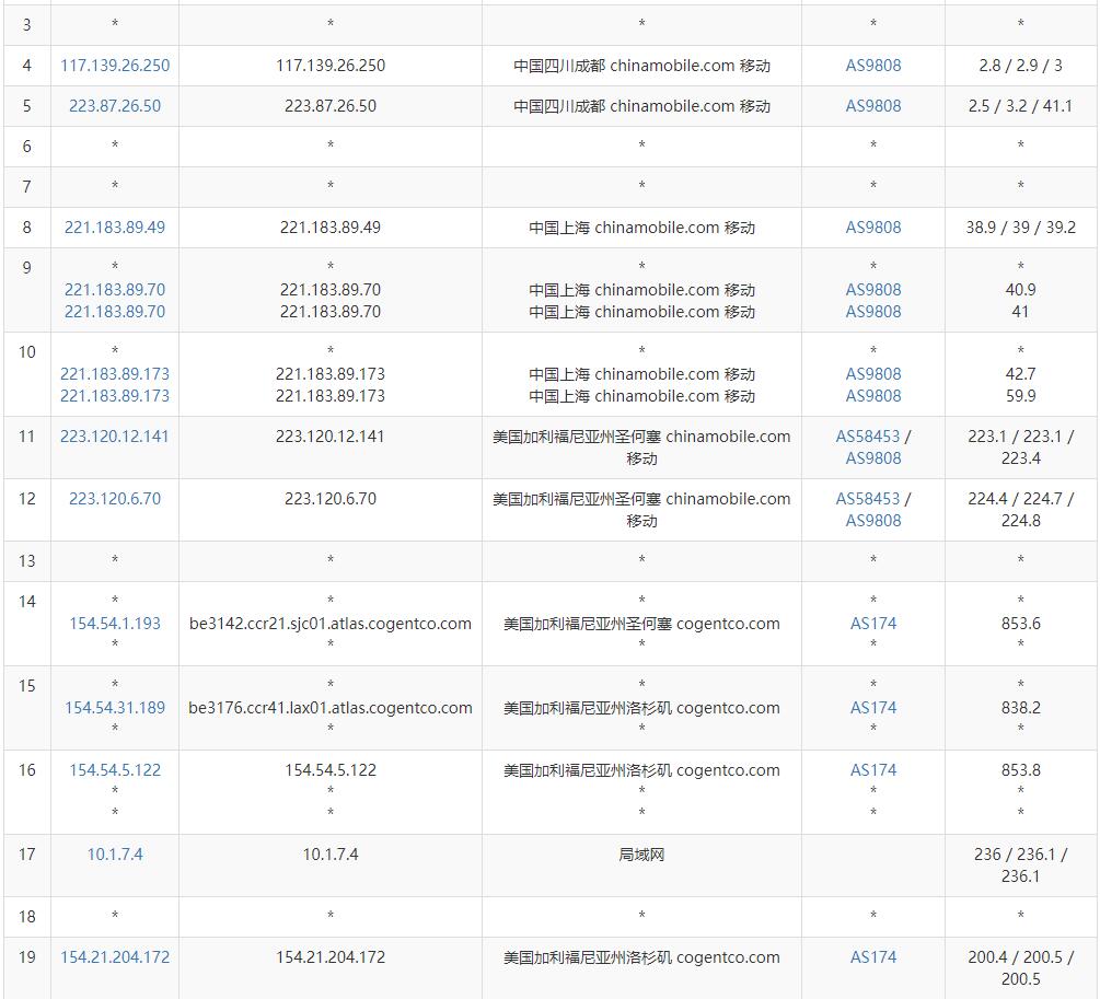 TmhHost美国家宽VPS测评 - 移动去程路由