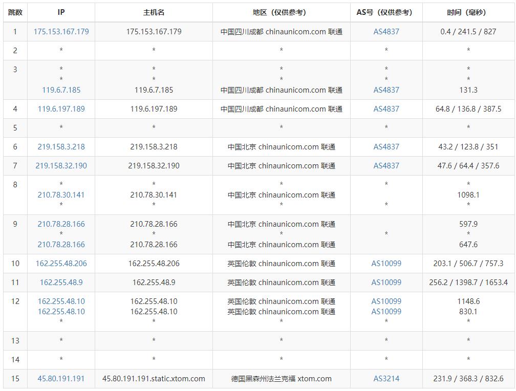 LOCVPS德国VPS测评 - 联通去程路由