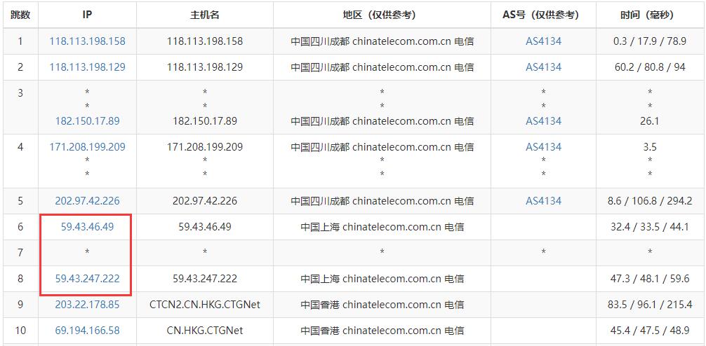 傲游主机香港VPS测评 - 电信去程路由