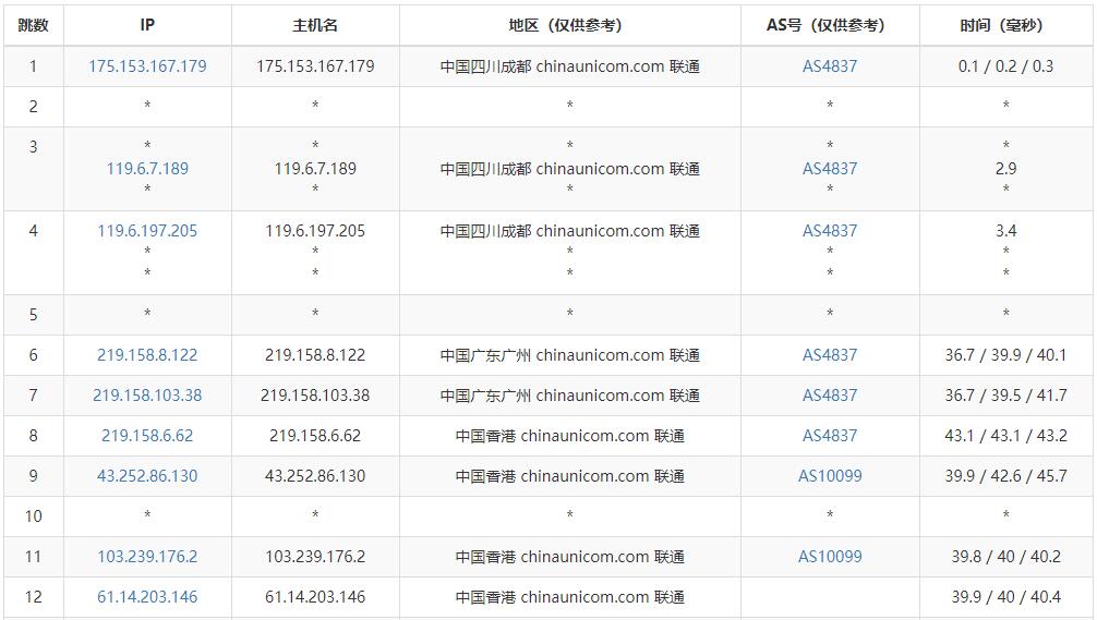 F7CLOUD香港VPS测评 - 联通去程路由