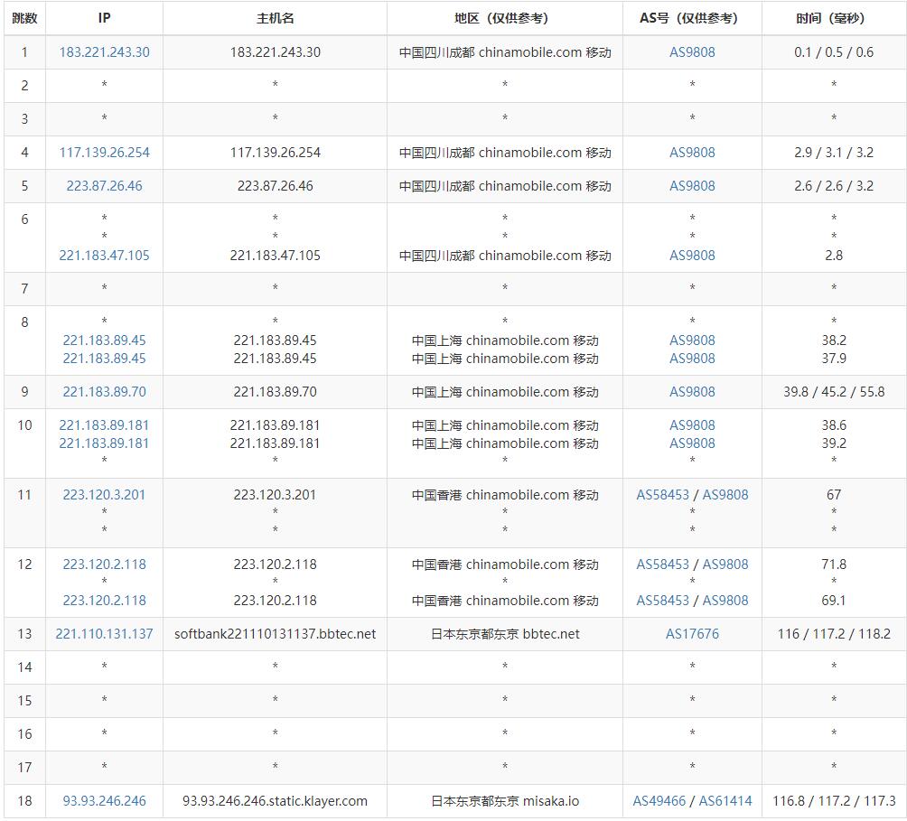 XSX日本VPS测评 - 移动去程路由