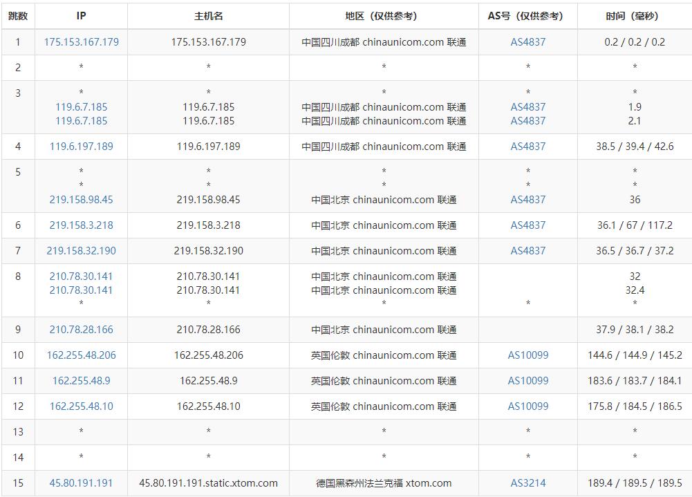 HostKVM德国VPS测评 - 联通去程路由