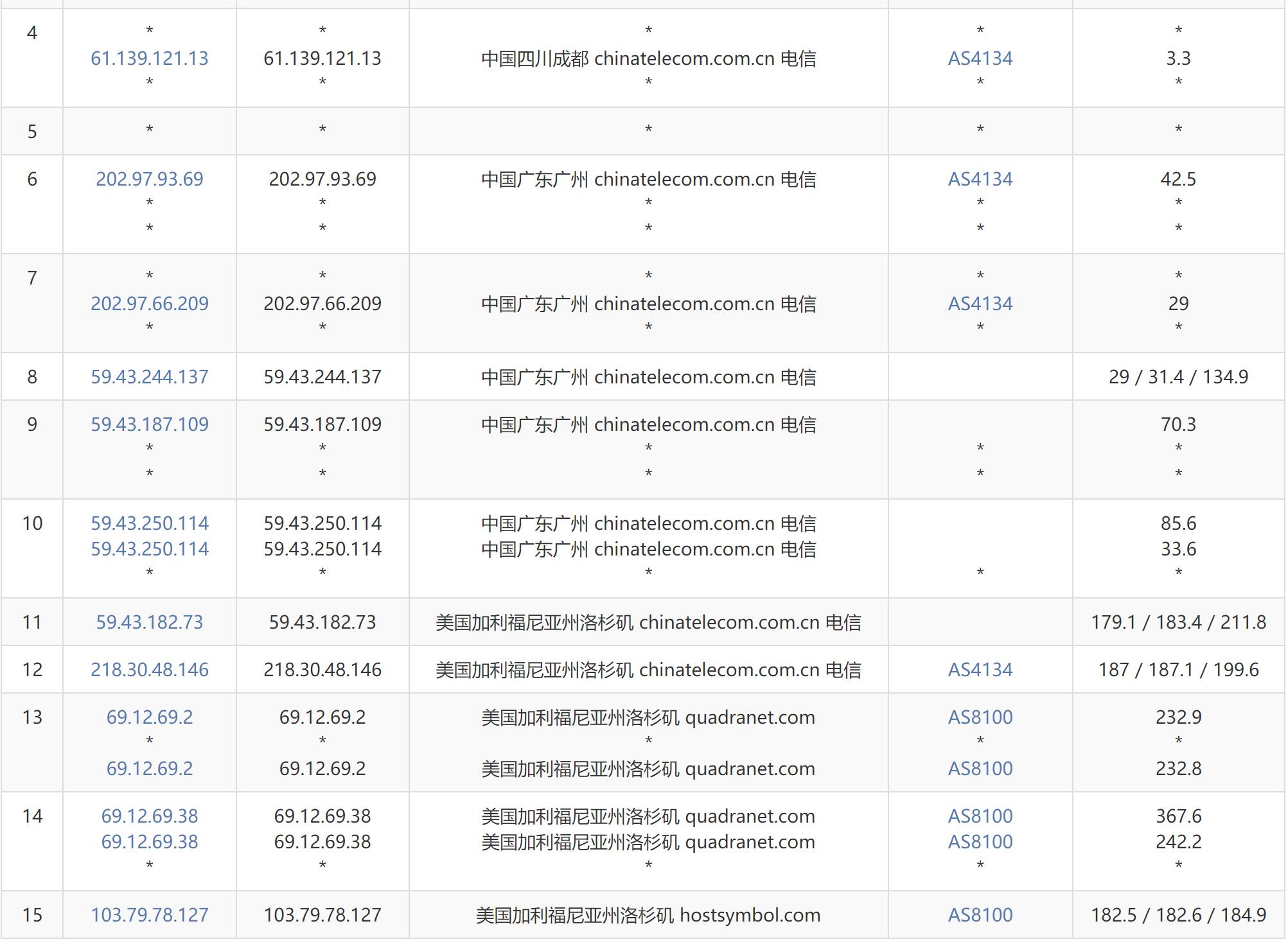 HostDare美国VPS测评 - 电信去程路由