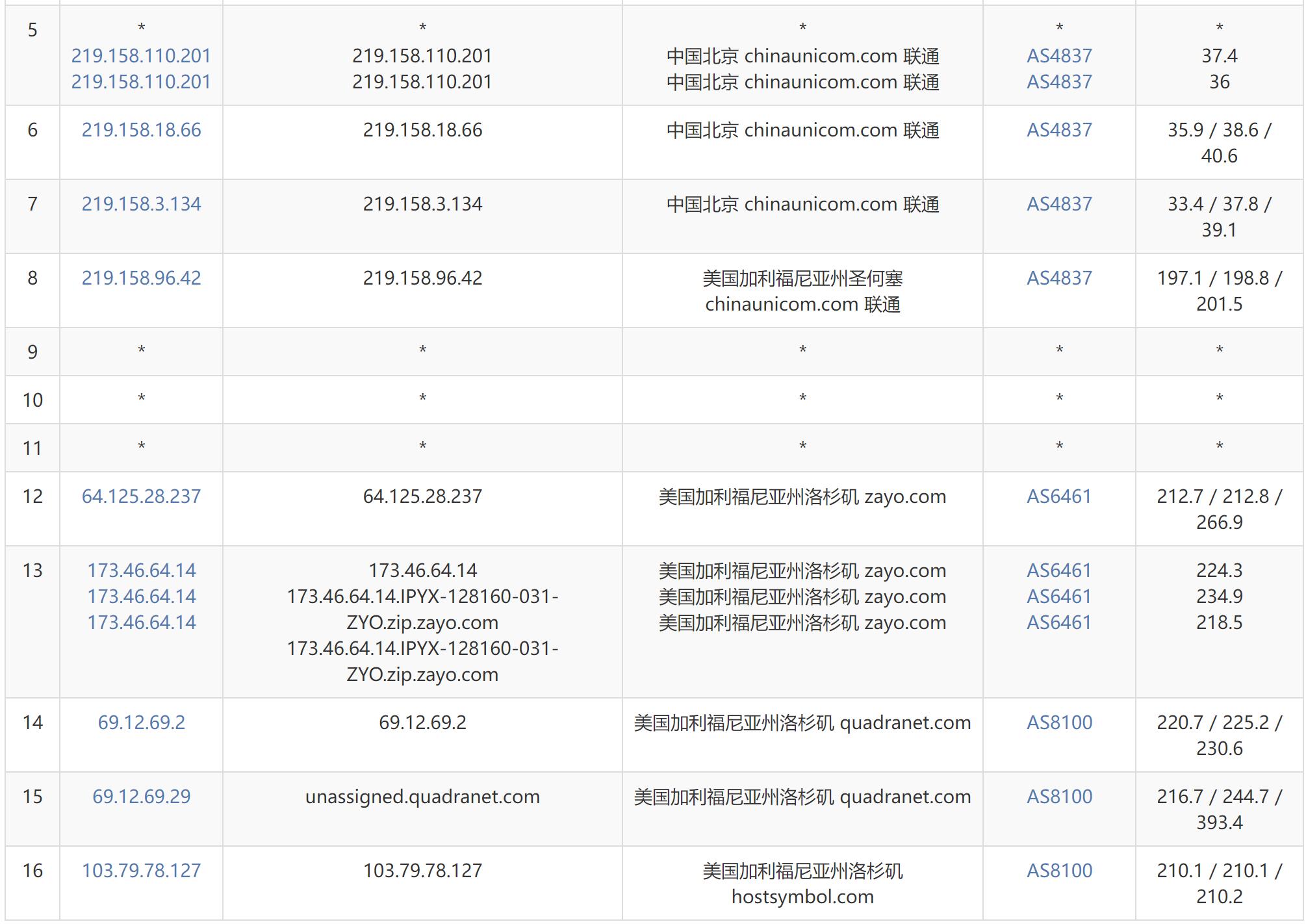 HostDare美国VPS测评 - 联通去程路由