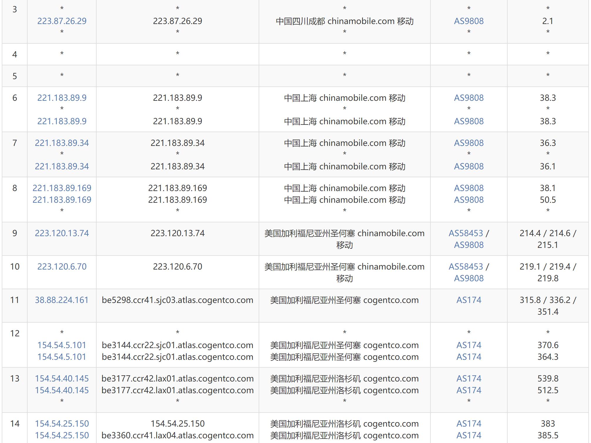 HostDare美国VPS测评 - 移动去程路由