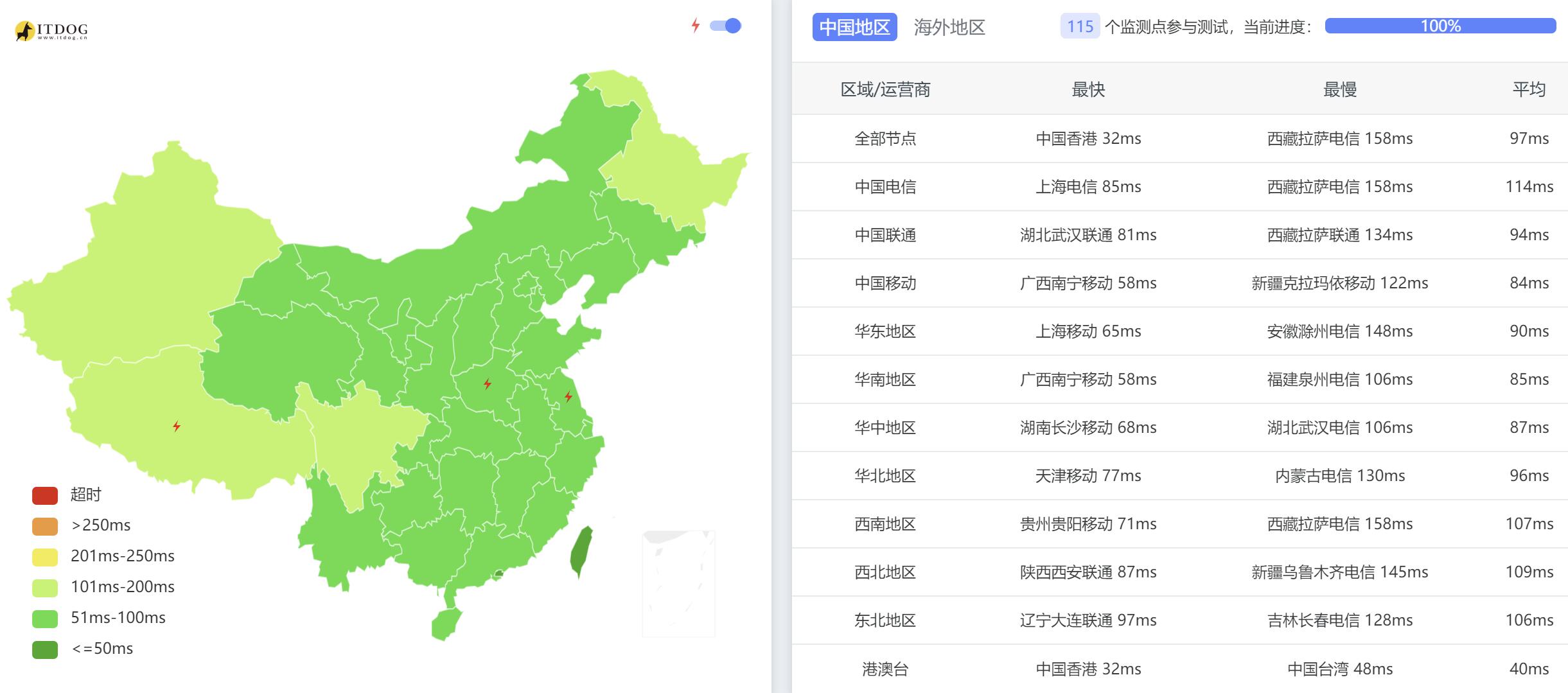 AIKVM新加坡VPS测评 - 全国三网Ping平均延迟测试