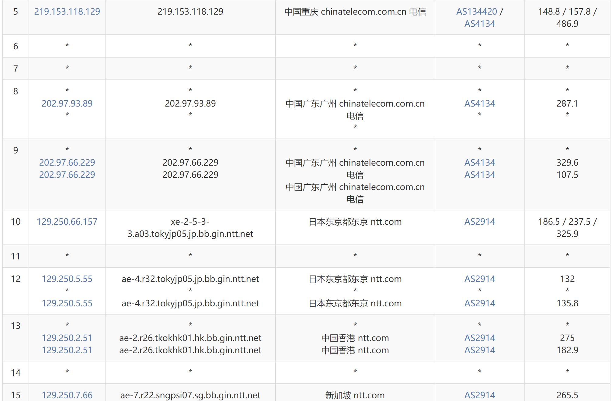 AIKVM新加坡VPS测评 - 电信去程路由