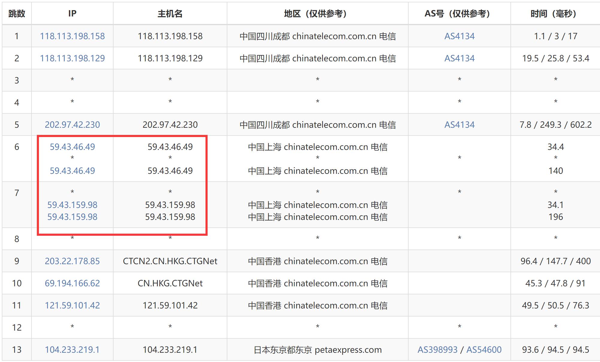 AIKVM日本VPS测评 - 电信去程路由