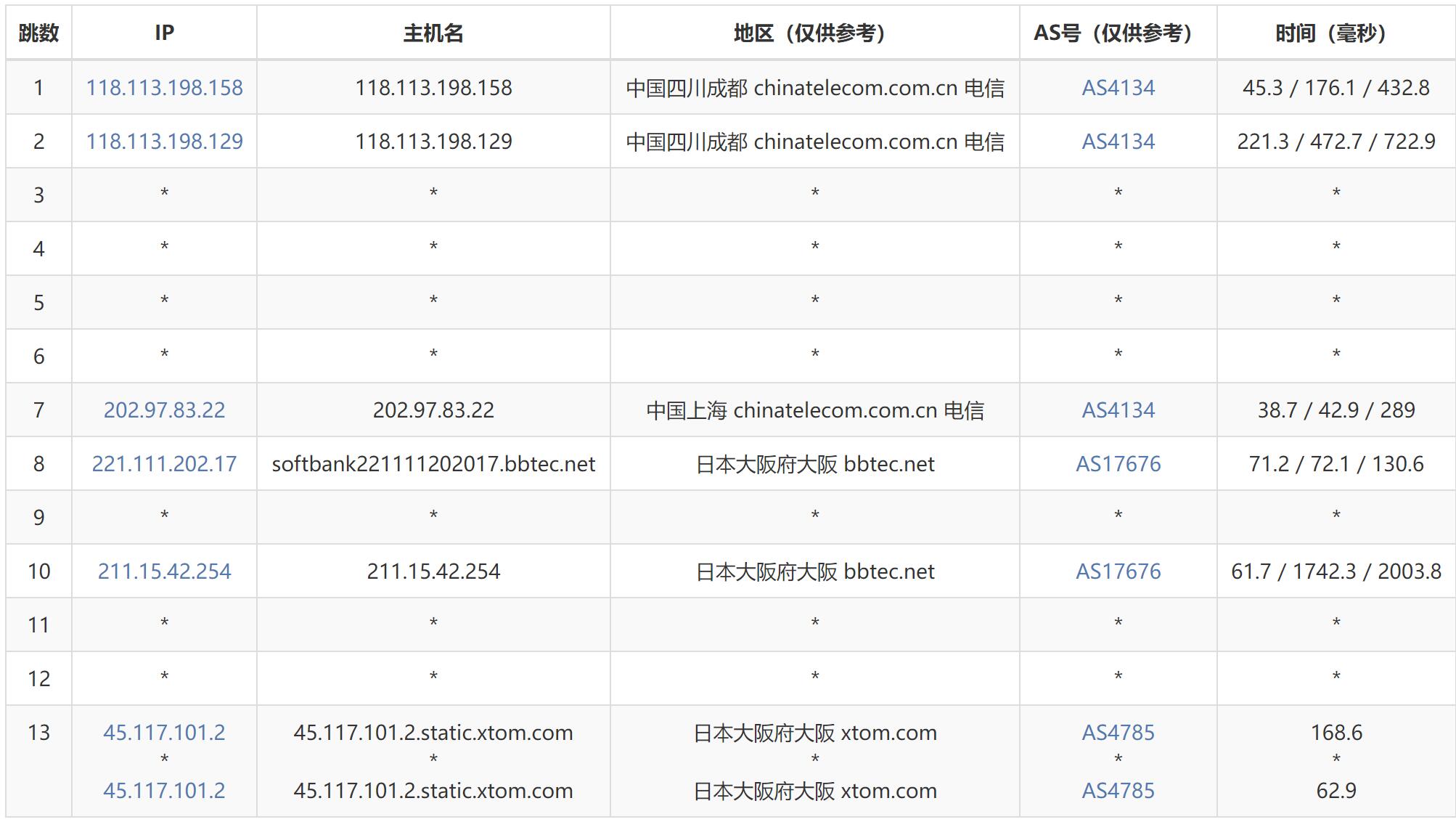 遨游主机日本VPS测评 - 电信去程路由